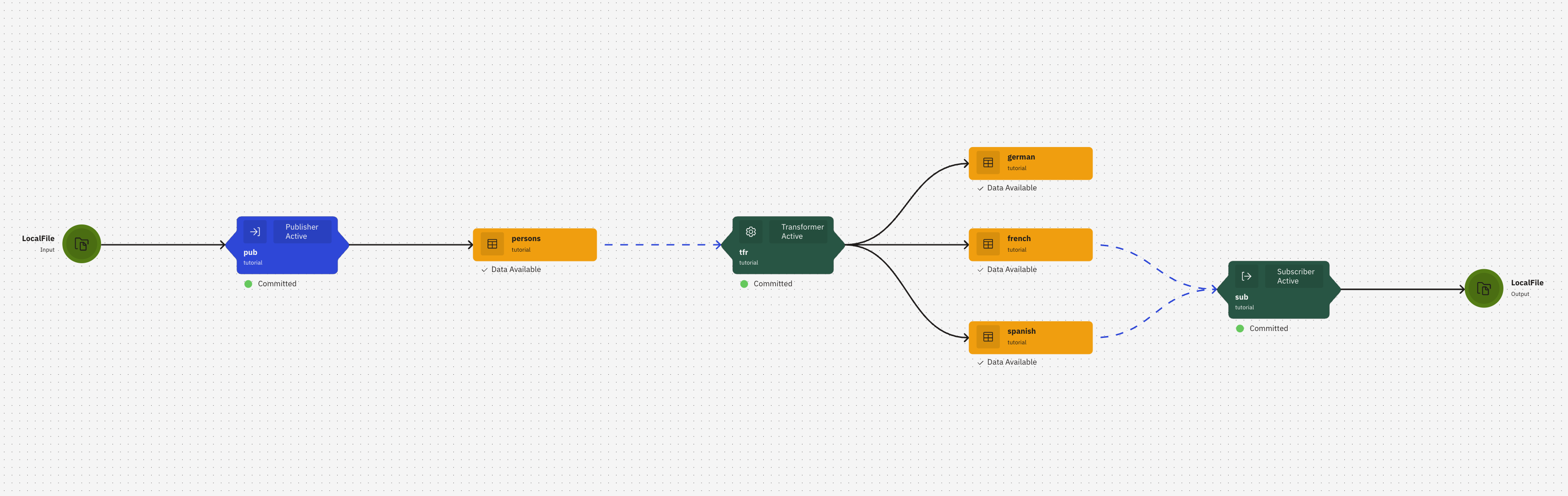 ../../_images/lineage_graph.png